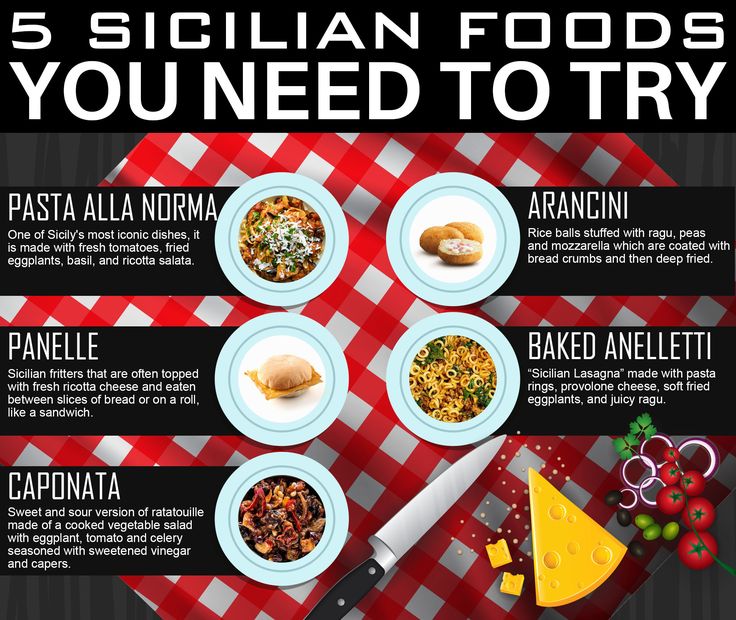 Sicilian Foods